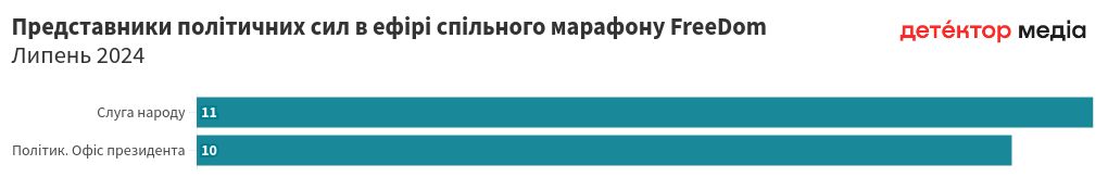 chart visualization