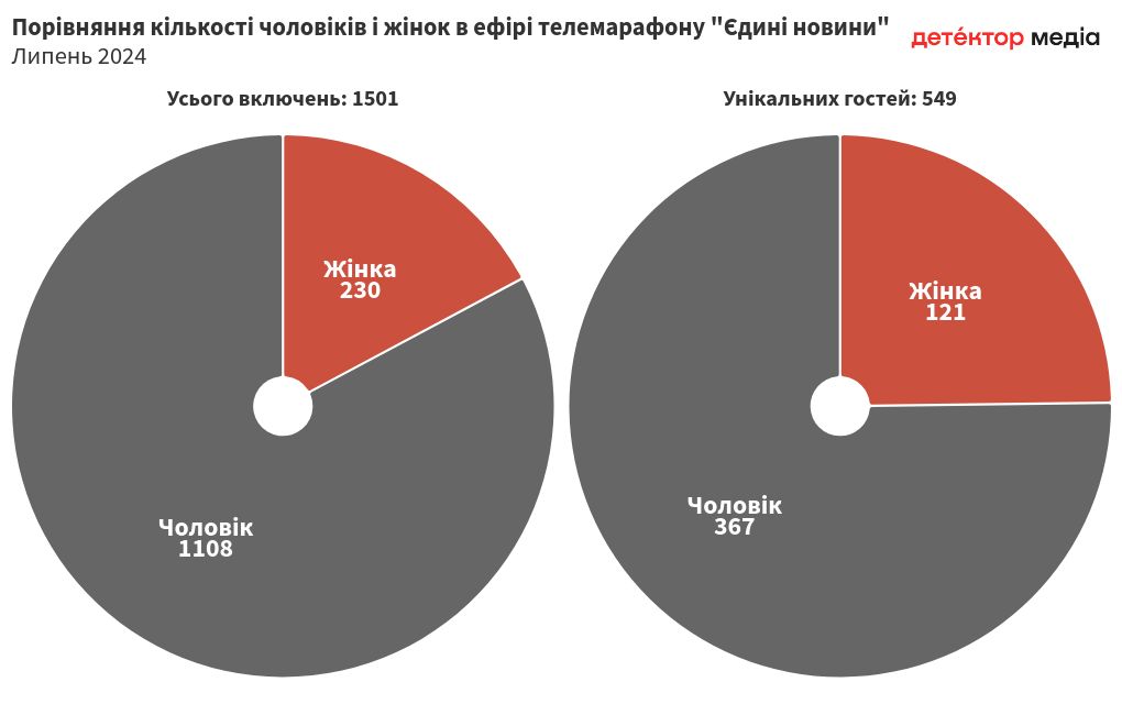 chart visualization