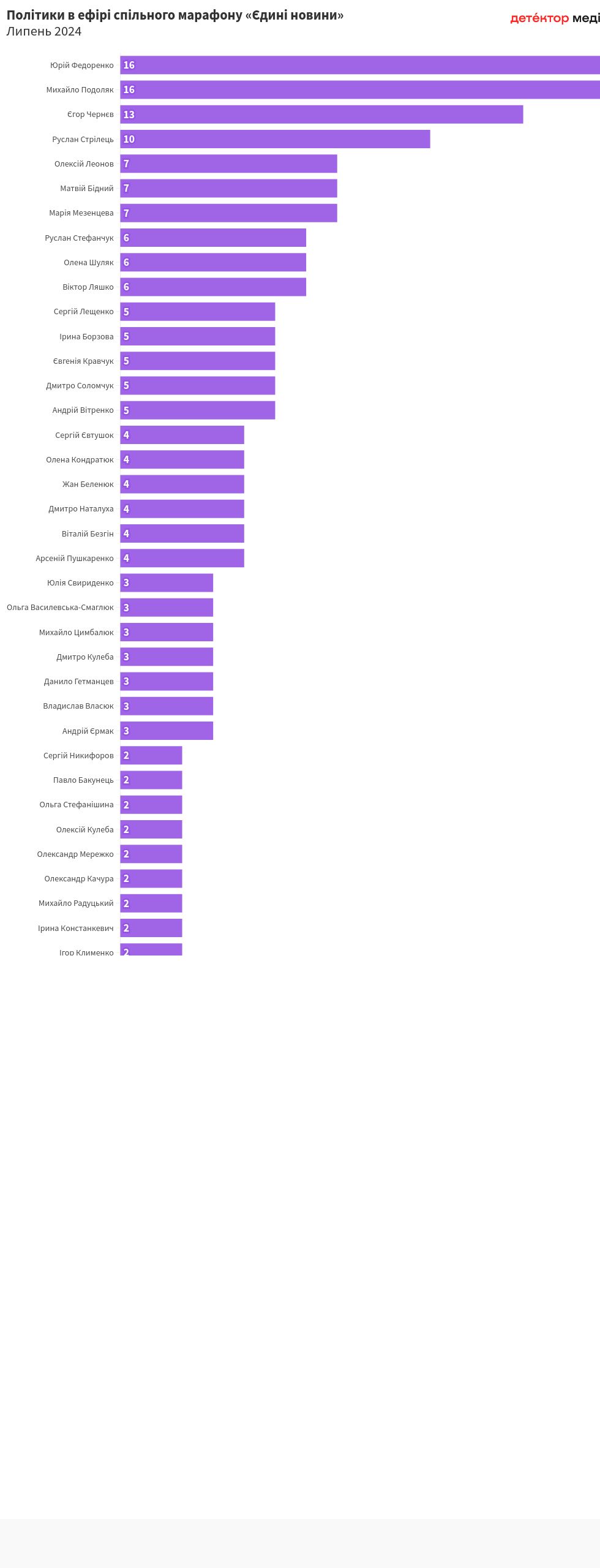 chart visualization