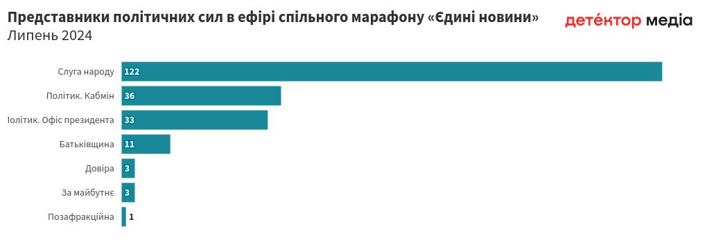 chart visualization