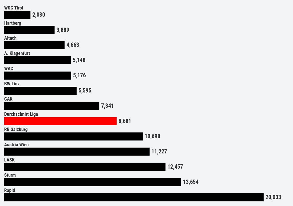 chart visualization