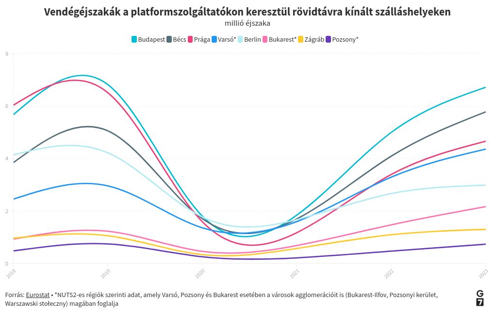 chart visualization