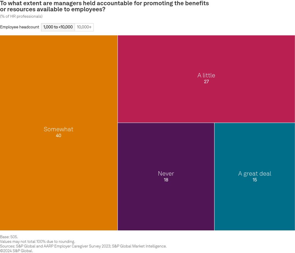 chart visualization