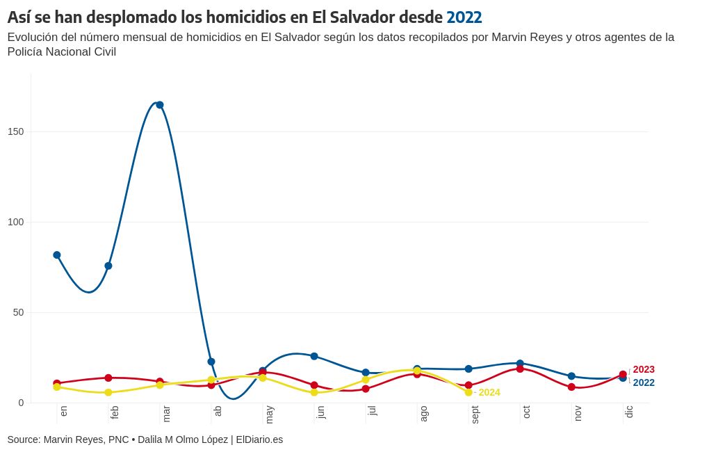 chart visualization