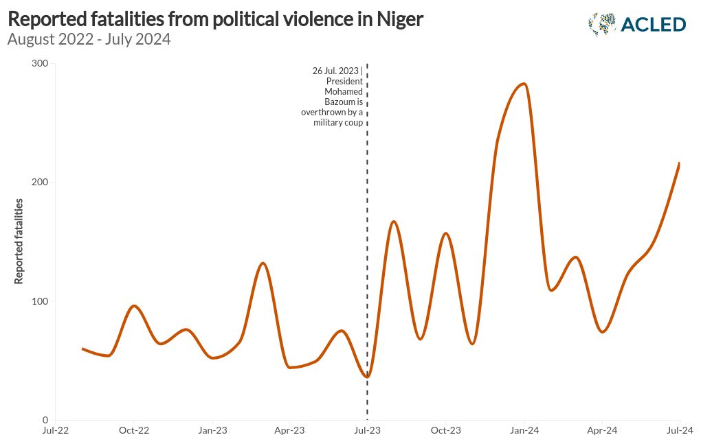 chart visualization