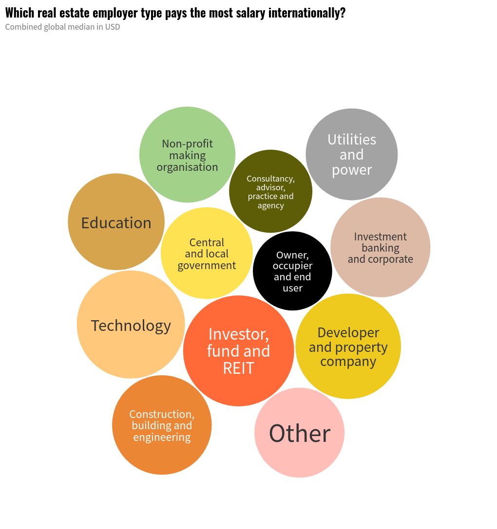 bubble-chart visualization