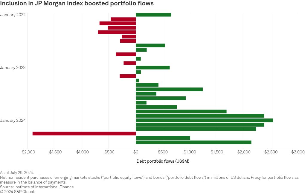 chart visualization