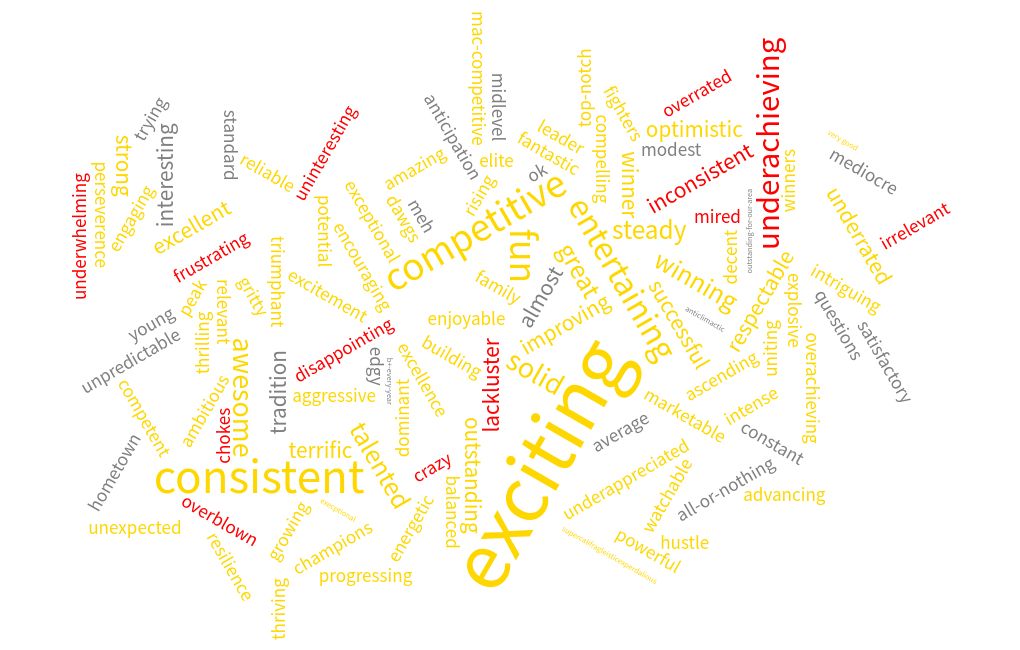 word-cloud visualization