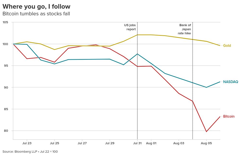 chart visualization