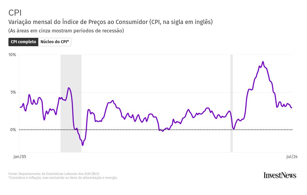 chart visualization