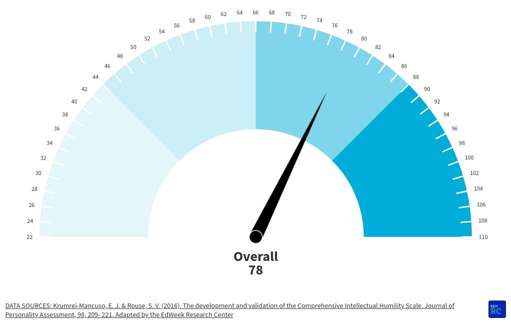 gauge visualization