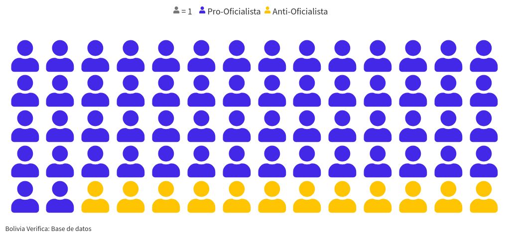 pictogram visualization