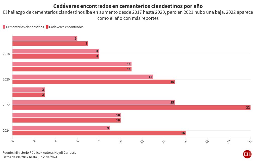 chart visualization