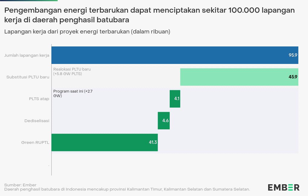 chart visualization