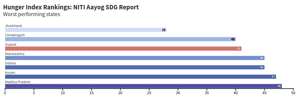 chart visualization