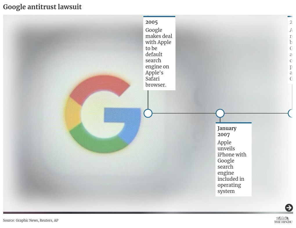 timeline visualization