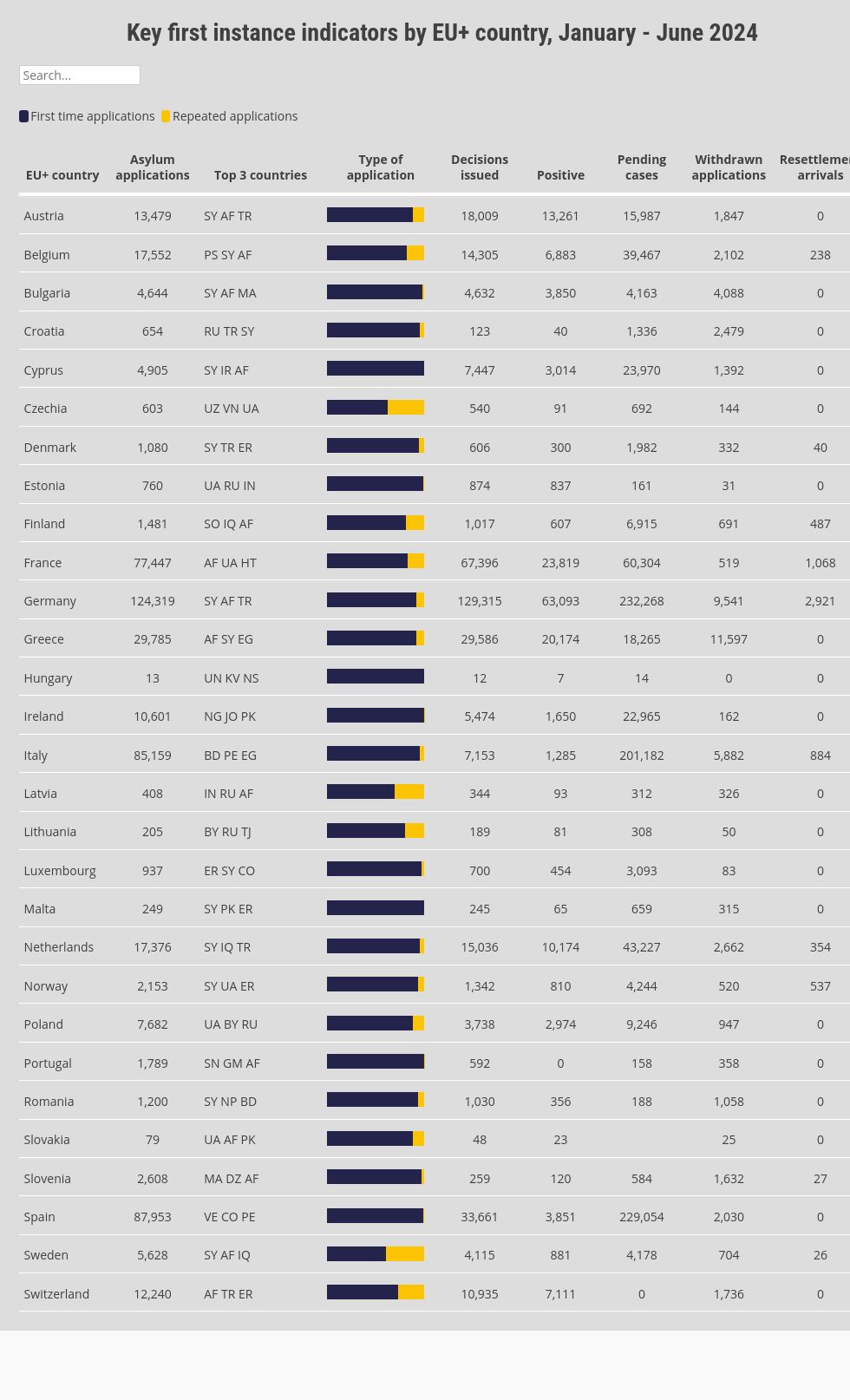 table visualization