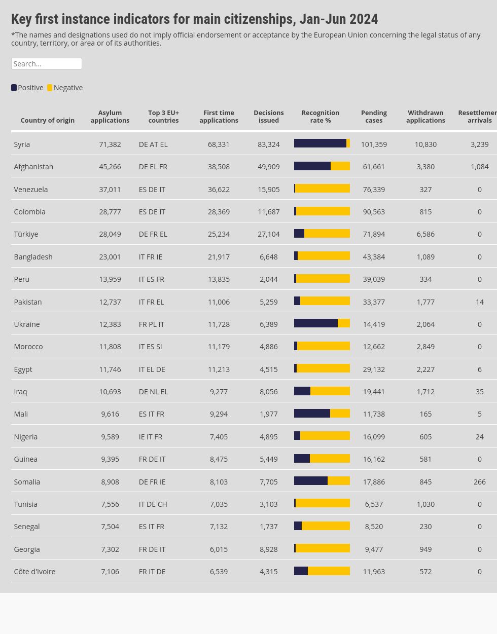 table visualization