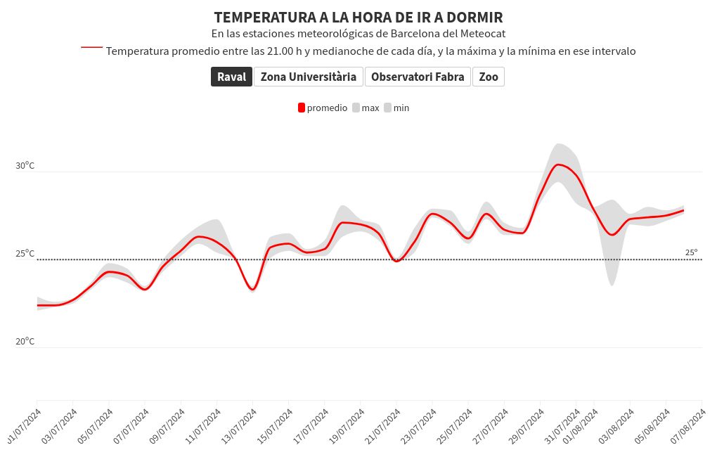 chart visualization