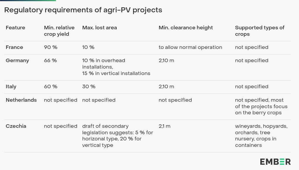 table visualization