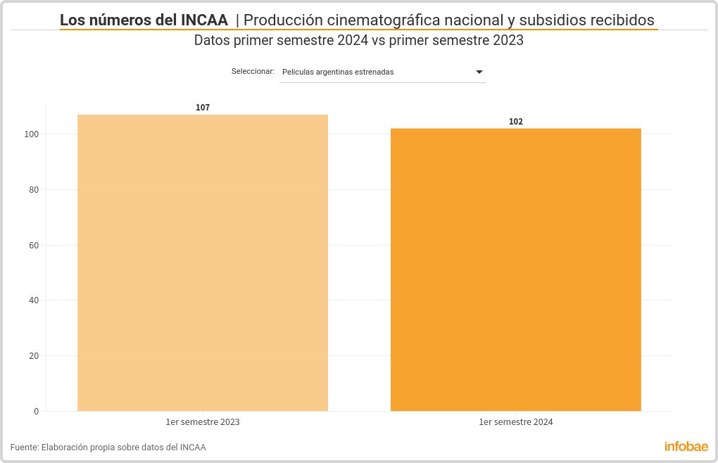 chart visualization