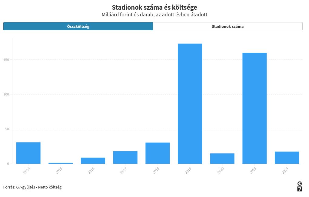 chart visualization