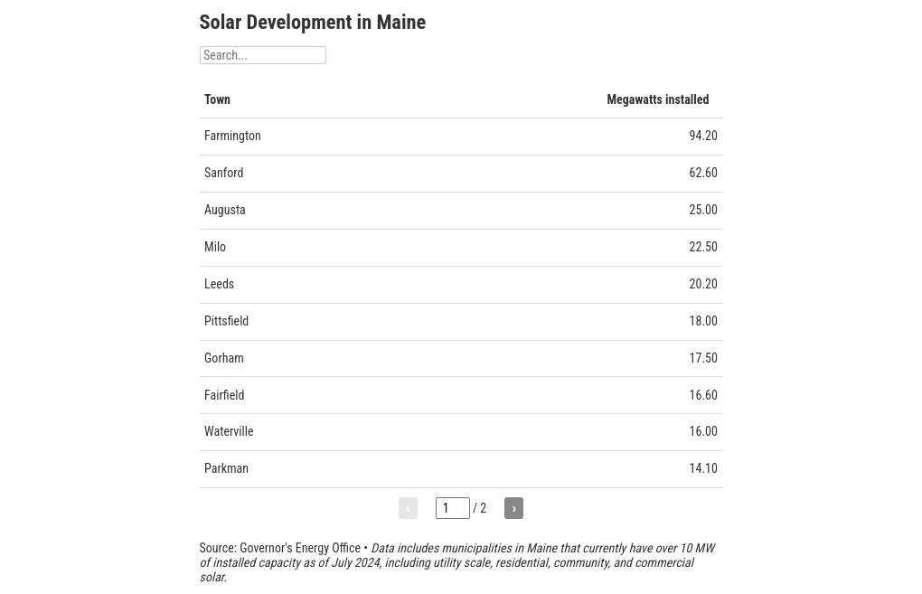 table visualization