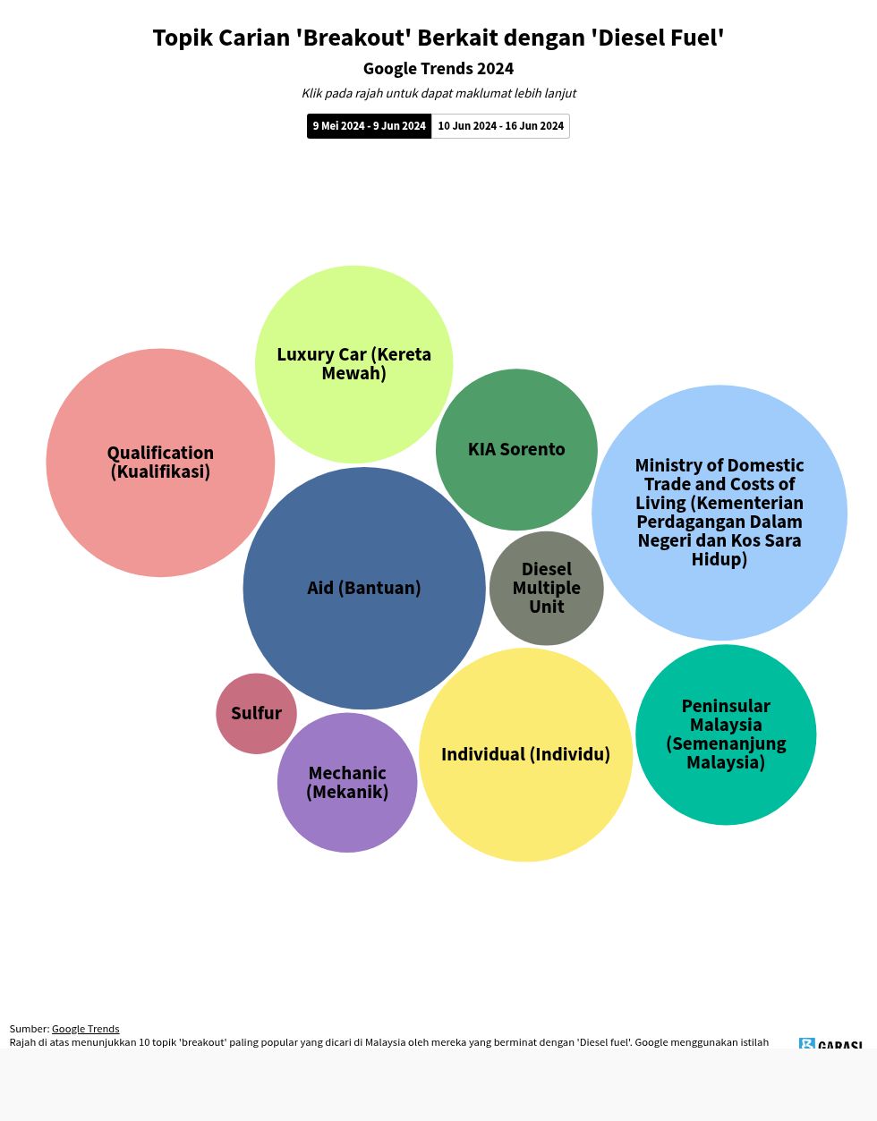 hierarchy visualization