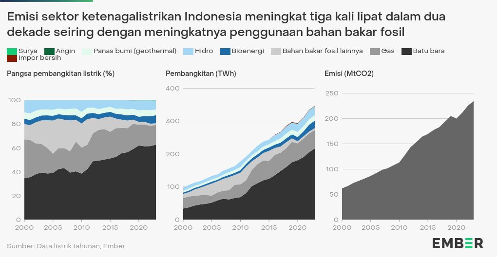 chart visualization