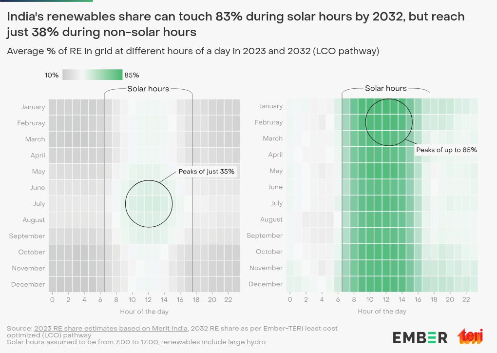 interactive diagram visualization