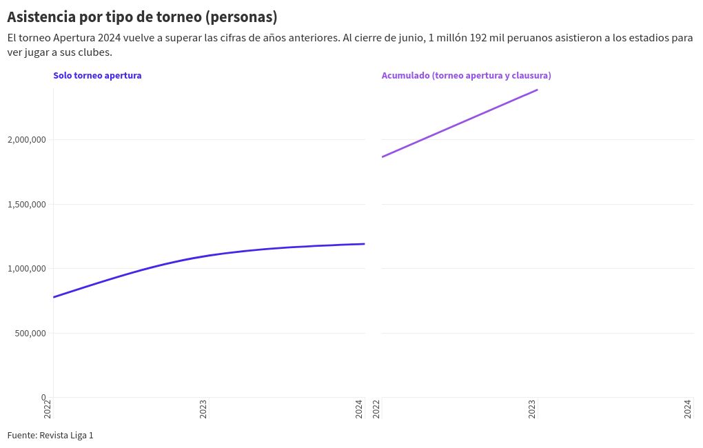 chart visualization