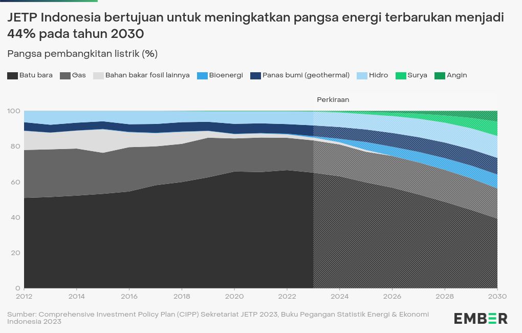 chart visualization