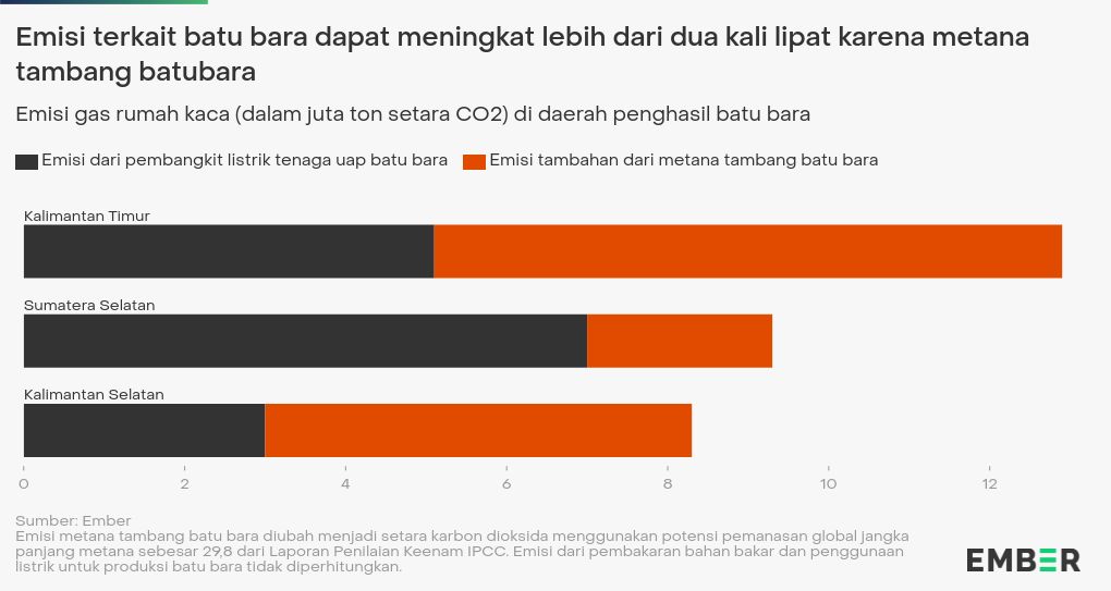 chart visualization