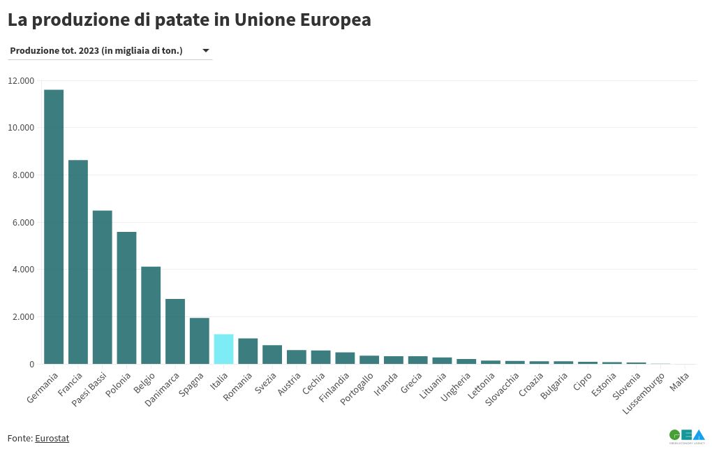 chart visualization