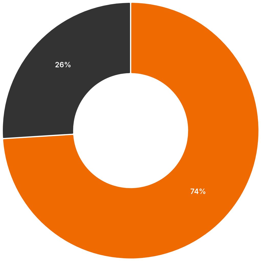 chart visualization