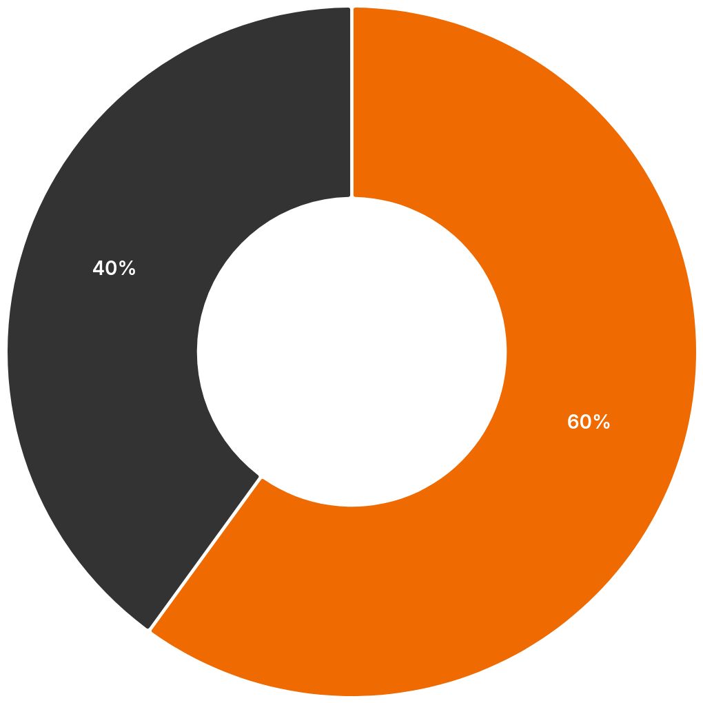 chart visualization