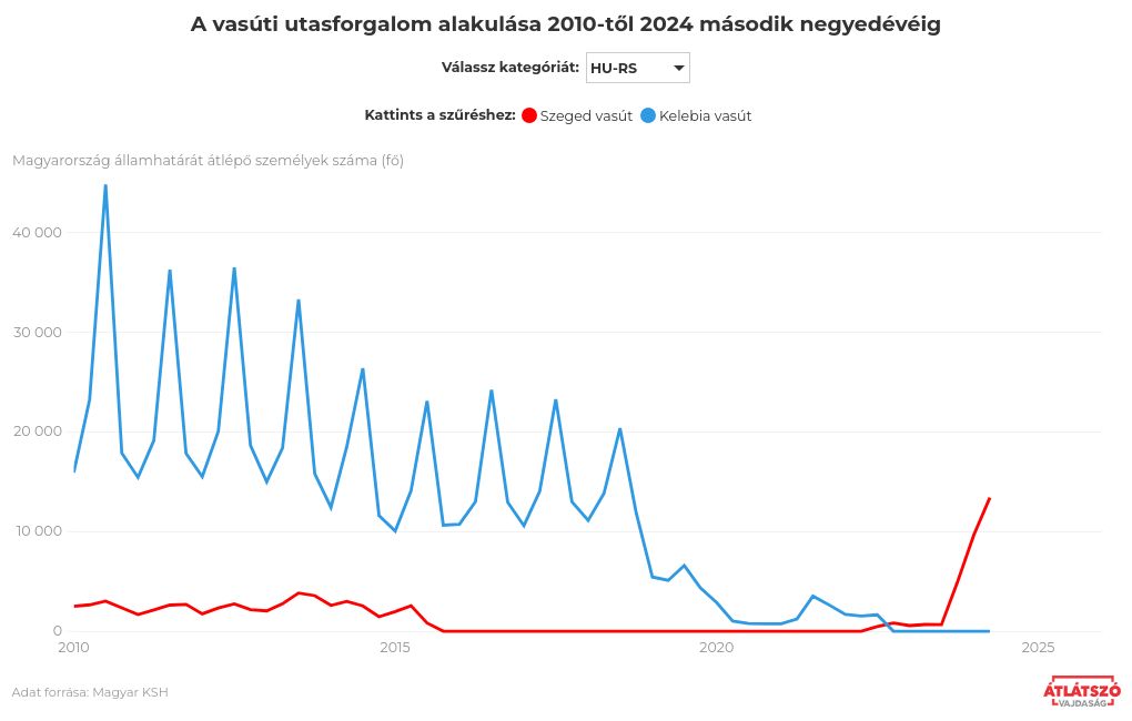 chart visualization