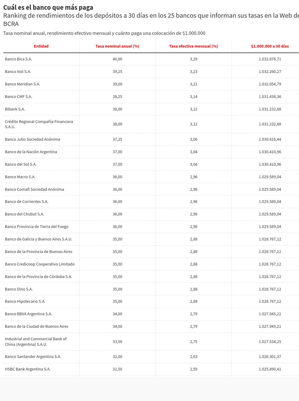 table visualization