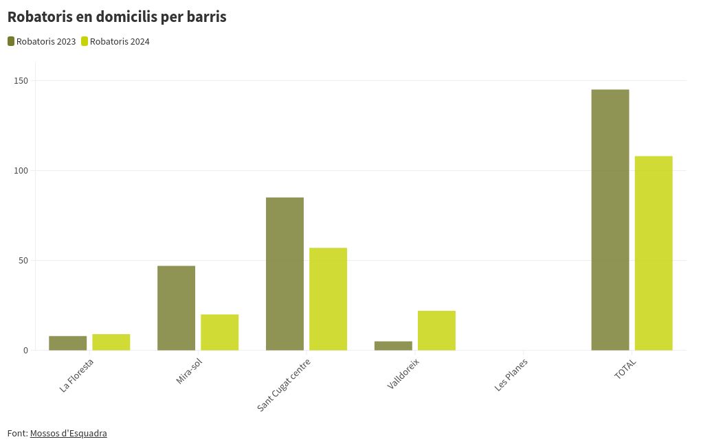 chart visualization