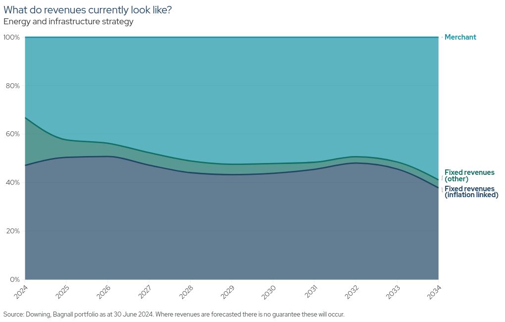 chart visualization