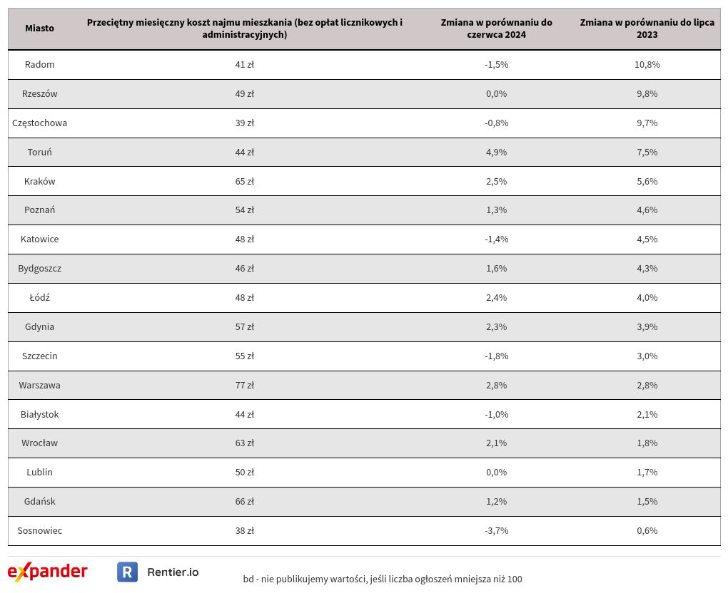 table visualization