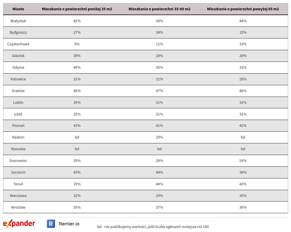 table visualization