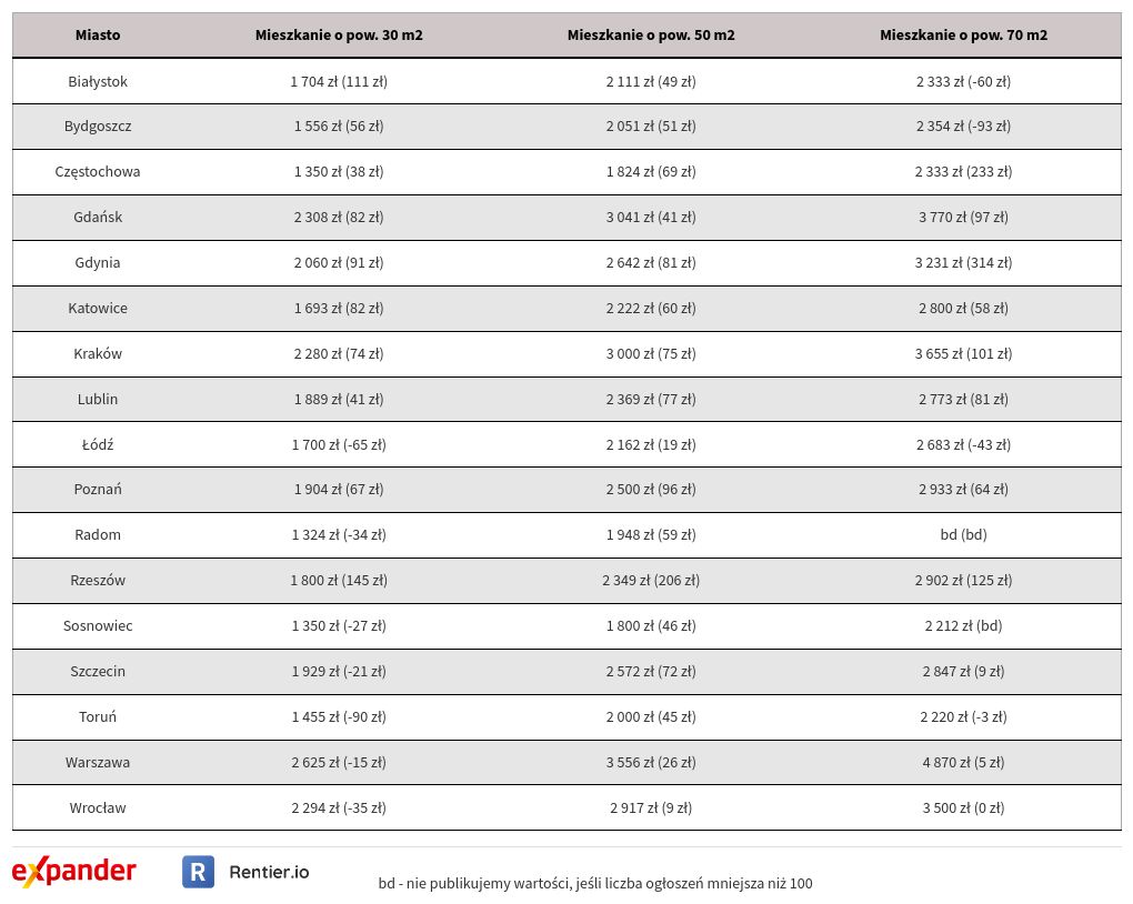 table visualization