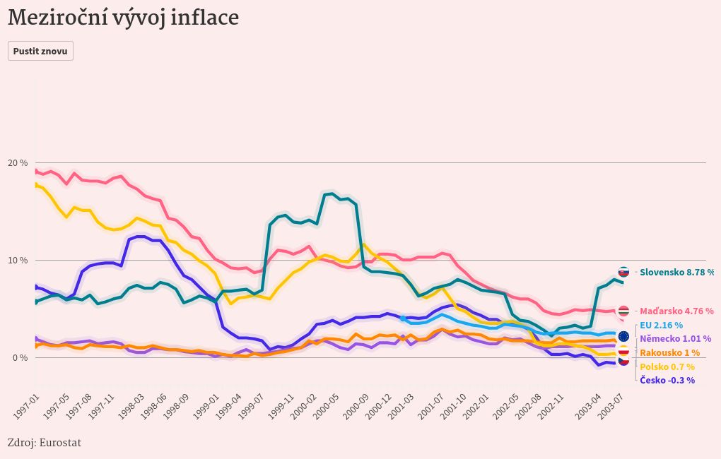 chart visualization