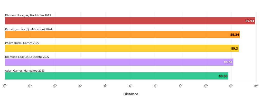 chart visualization