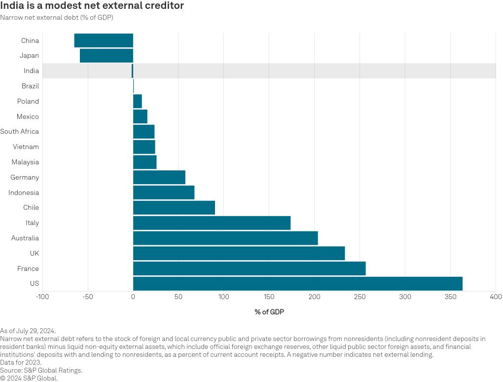 chart visualization