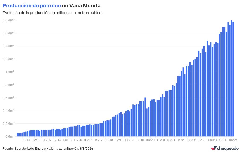 chart visualization