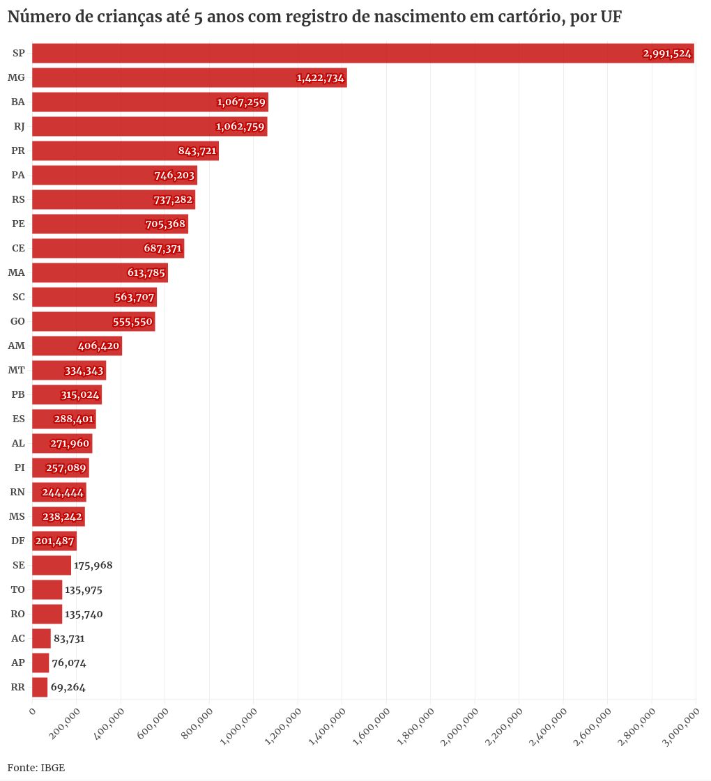 chart visualization