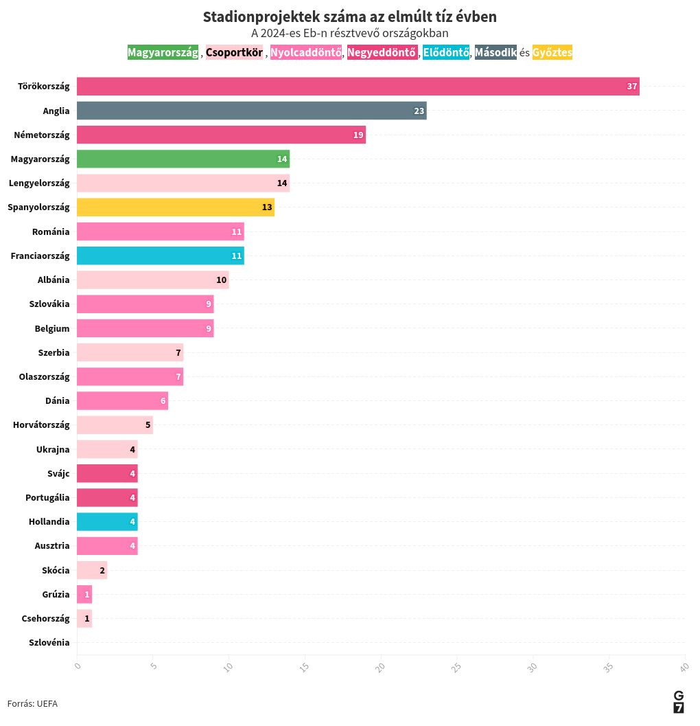 chart visualization