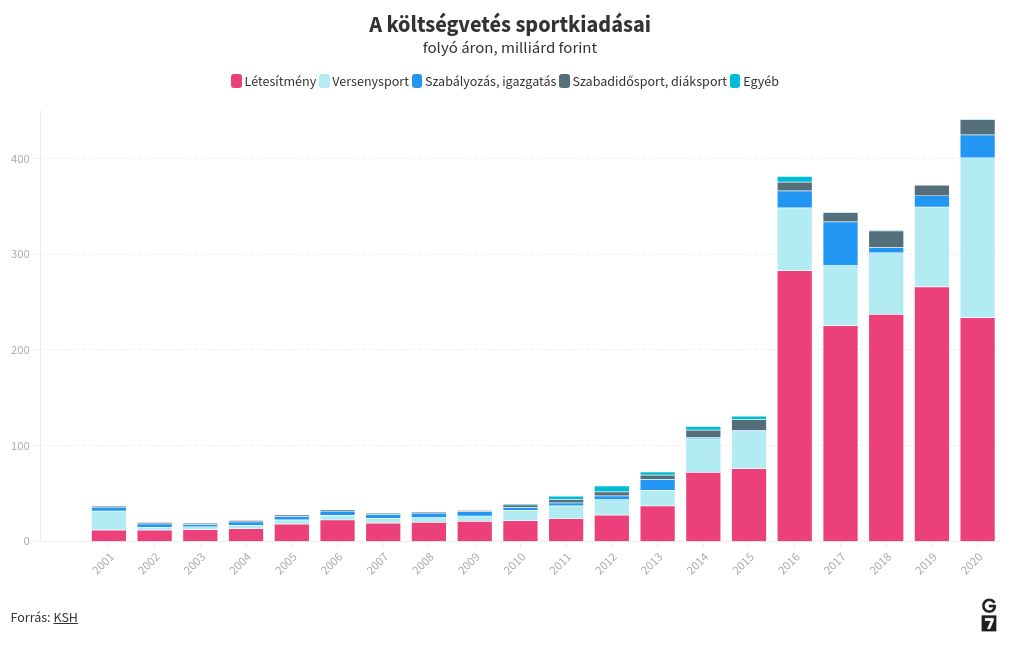 chart visualization